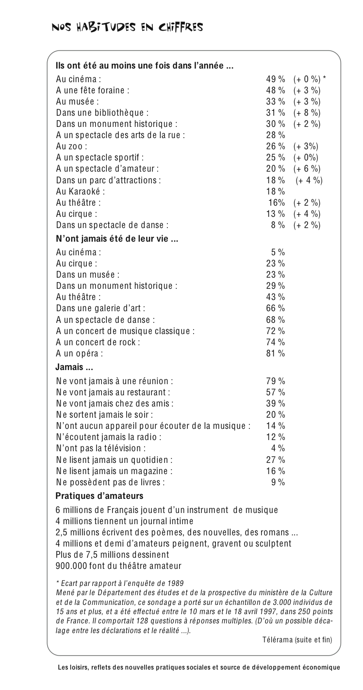 Habitudes culturelles des FranÃ§ais